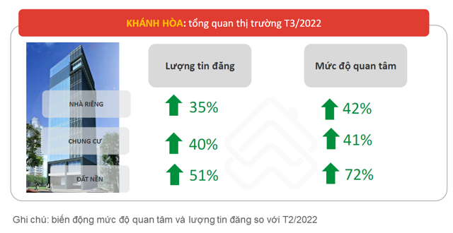 Nguồn: batdongsan.com.vn