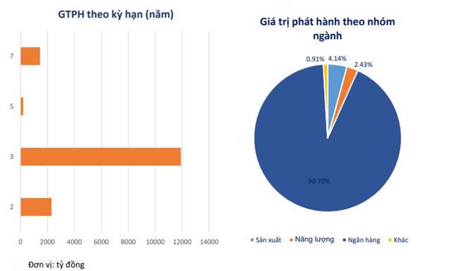 Trái phiếu bất động sản 'hạ nhiệt', không có doanh nghiệp phát hành trong tháng 4/2022 - Ảnh 1