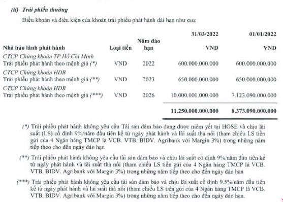 Vietjet Air: Áp lực của 11.000 tỷ đồng nợ trái phiếu ra sao? - Ảnh 3