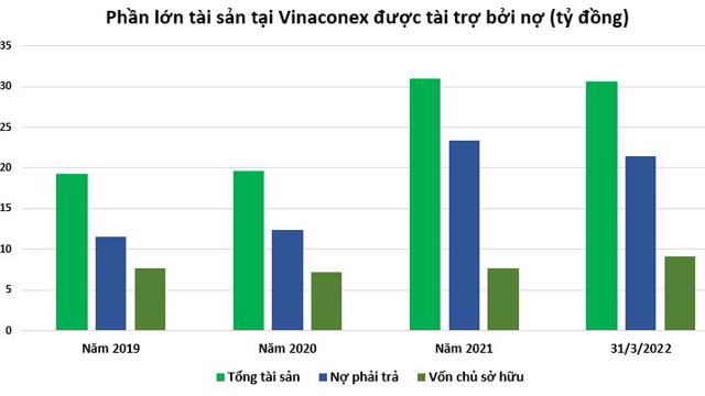 Vinaconex sắp chi hàng trăm tỷ trả cổ tức cho cổ đông - Ảnh 5