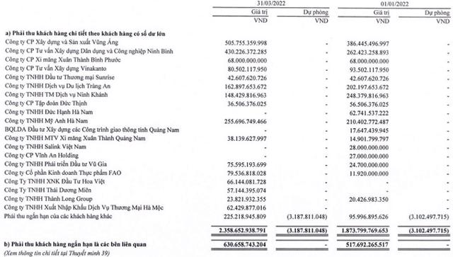 Tiền chỉ còn 60 tỷ, Thaiholdings lấy gì trả 840 tỷ đồng cho Tân Hoàng Minh như yêu cầu của cơ quan điều tra? - Ảnh 1