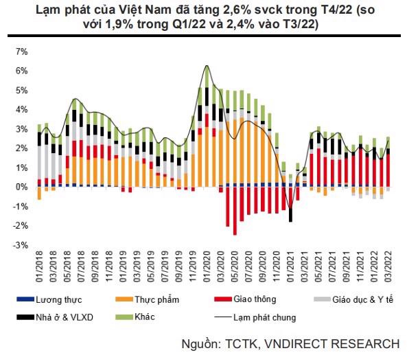 Nửa cuối 2022 thị trường bất động sản Việt Nam gặp nhiều thách thức - Ảnh 5