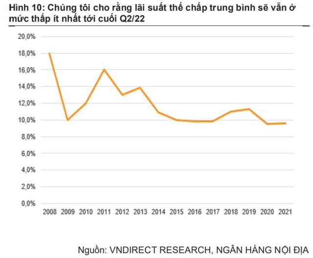 Nửa cuối 2022 thị trường bất động sản Việt Nam gặp nhiều thách thức - Ảnh 6