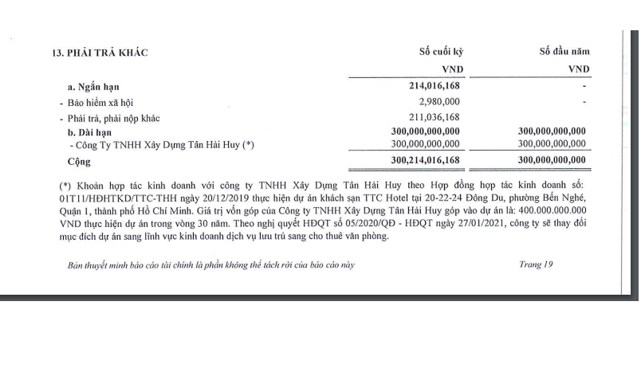 Vay 1.140 tỷ trái phiếu cho Prime Cam Ranh Bay Hotel & Resort, Tài chính Hoàng Minh tiếp tục huy động vốn 'khủng' - Ảnh 2
