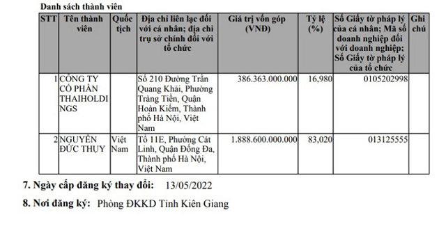 Thaispace giảm vốn điều lệ xuống c&ograve;n 2.274,9 tỷ đồng. &nbsp;