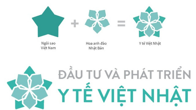 Logo của CTCP Đầu tư v&agrave; Ph&aacute;t triển Y tế Việt Nhật. &nbsp;