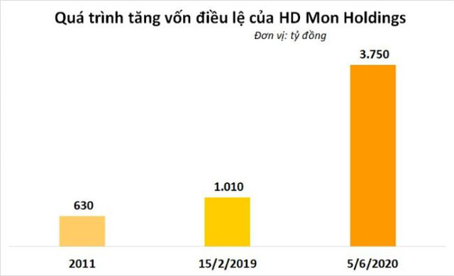 Tham vọng của HDMon Holdings tại siêu dự án tỷ đô ở Vân Đồn - Ảnh 2