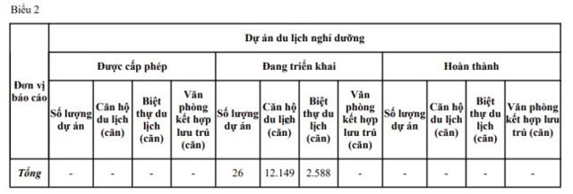 Khánh Hòa có lượng giao dịch BĐS 'khủng' trong quý II/2022 - Ảnh 2