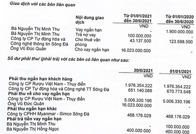 Simco Sông Đà âm thầm cho lãnh đạo công ty vay tiền, cổ phiếu SDA vẫn trượt dốc chưa dừng - Ảnh 1