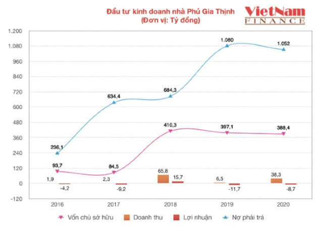 Nguồn ảnh: VietnamFinance