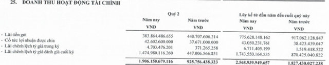ACV báo lãi quý 2 đạt 2.600 tỷ đồng, nợ xấu hơn 2.000 tỷ đồng có “bêu” tên 4 hãng hàng không - Ảnh 2