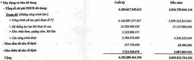 Tisco đã đổ 6.100 tỷ đồng vào dự án đắp chiếu; vẫn còn khoản nợ xấu 550 tỷ đồng - Ảnh 1