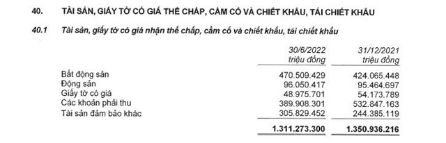 Nguồn: BCTC hợp nhất so&aacute;t x&eacute;t 6 th&aacute;ng đầu năm 2022 tại MB &nbsp;