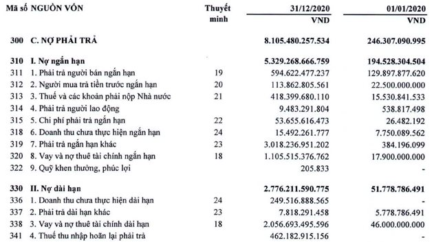Thaiholdings (THD) và những cách xoay tiền, lãi nghìn tỷ dễ dàng từ bán các khoản đầu tư - Ảnh 2