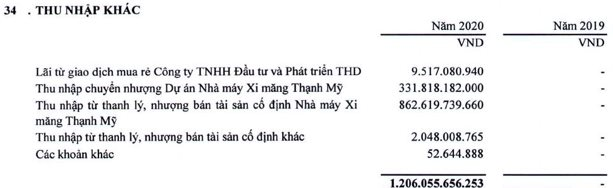 Thaiholdings (THD) và những cách xoay tiền, lãi nghìn tỷ dễ dàng từ bán các khoản đầu tư - Ảnh 3