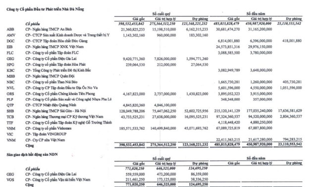 Cầm tiền đi đầu tư chứng khoán, loạt doanh nghiệp ‘tay ngang’ ôm trái đắng - Ảnh 2