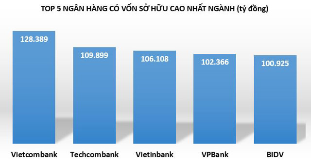 Tin ngân hàng nổi bật tuần qua: Tiếp tục tăng lãi suất huy động, LienVietPostBank dự chi hơn 1.800 tỷ mua trái phiếu trước hạn - Ảnh 2