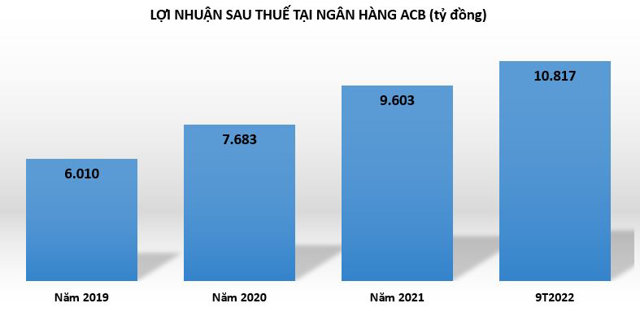 Lợi nhuận loạt ngân hàng tăng mạnh nhờ giảm trích lập dự phòng rủi ro tín dụng - Ảnh 1