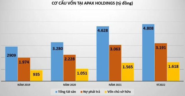 Cổ phiếu IBC của Apax Holdings giảm sàn liên tiếp sau loạt tin đồn - Ảnh 1