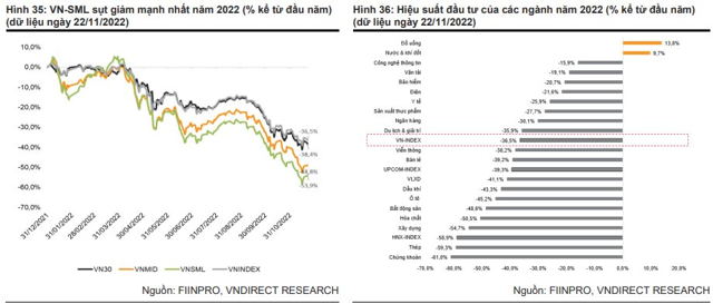 VN-Index - sự kiện và... biến cố năm 2022 - Ảnh 4