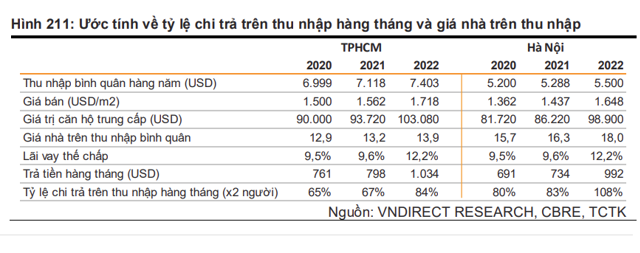 Thị trường BĐS nhà ở năm 2023 đối mặt với nhiều thách thức - Ảnh 2