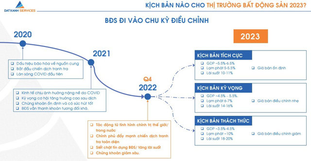 8 chu kỳ phát triển của thị trường bất động sản Việt Nam - Ảnh 2
