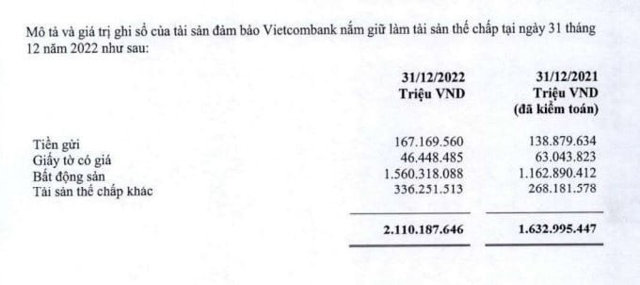 T&agrave;i sản thế chấp tại Vietcombank. (Nguồn: BCTC hợp nhất qu&yacute; 4/2022)