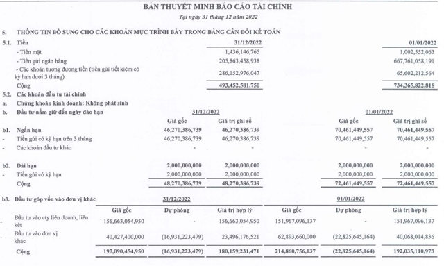 Phân tích tài chính doanh nghiệp - “nội soi” nguồn tiền trả nợ của Tập đoàn Hòa Bình - Ảnh 4