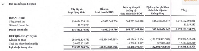 Hợp nhất SVC Holdings, “ông trùm BOT” Tasco tham vọng đặt mục tiêu doanh thu 22.500 tỷ đồng - Ảnh 1