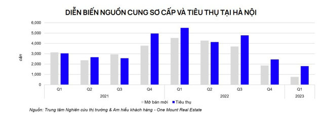 Giá chung cư tại Hà Nội sẽ tiếp tục tăng trong thời gian tới - Ảnh 1