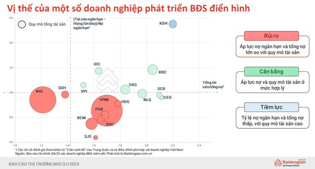 Các “ông lớn” bất động sản đang ở vị thế nào? - Ảnh 1