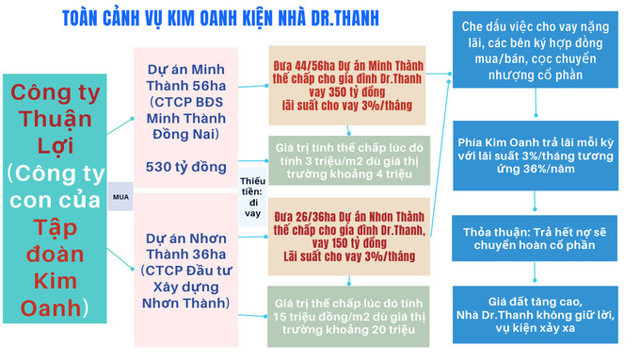 Hồ sơ Dr. Thanh (Tân Hiệp Phát): Câu chuyện về những quyển sổ tiết kiệm nghìn tỷ - Ảnh 7