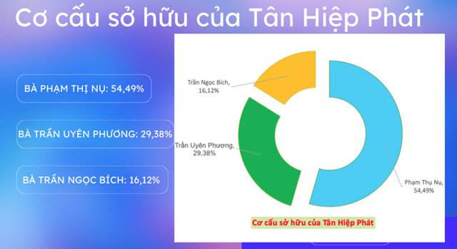 Hồ sơ Dr. Thanh (Tân Hiệp Phát): Câu chuyện về những quyển sổ tiết kiệm nghìn tỷ - Ảnh 3