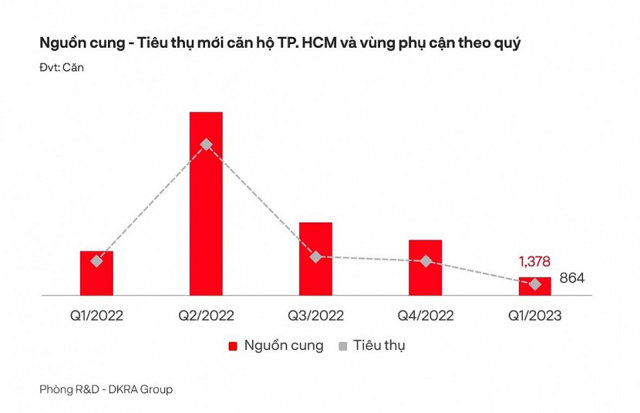 TP Hồ Chí Minh: Giá căn hộ hạng sang cao nhất gần 400 triệu đồng/m2 - Ảnh 2