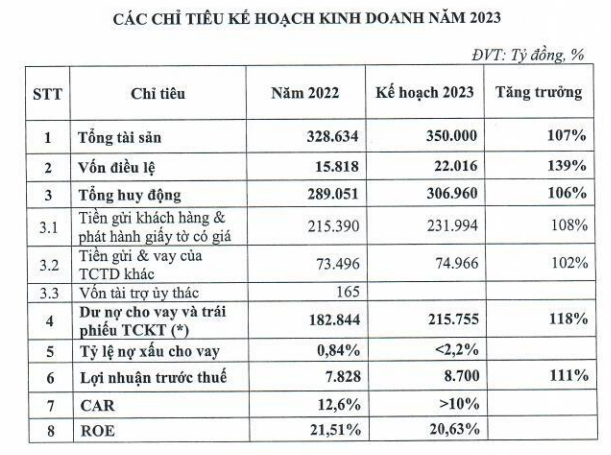 Nguồn: TPBank &nbsp;