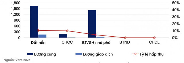 Thị trường bất động sản trung du và miền núi phía Bắc đang diễn biến thế nào? - Ảnh 1