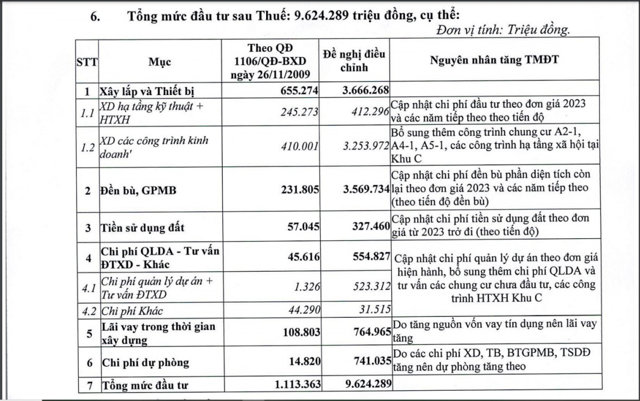 Nguồn: DIC Group. &nbsp;