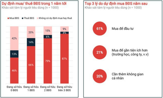 Nguồn: Batdongsan.com.vn. &nbsp;