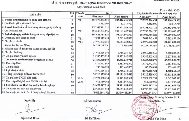 Tham vọng trở thành tổng thầu xây dựng, góc nhìn thực tiễn tại CEO Group - Ảnh 2