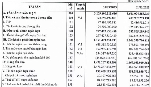 Tham vọng trở thành tổng thầu xây dựng, góc nhìn thực tiễn tại CEO Group - Ảnh 3