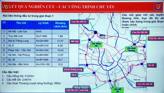 H&agrave; Nội sẽ khởi c&ocirc;ng đường v&agrave;nh đai 4 v&ugrave;ng Thủ đ&ocirc; v&agrave;o ng&agrave;y 25/6