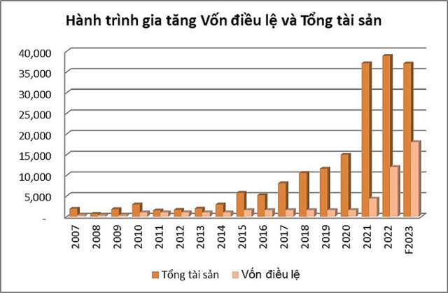 VNDirect: Bài toán lợi ích - rủi ro trong câu chuyện phát hành cổ phiếu riêng lẻ - Ảnh 1