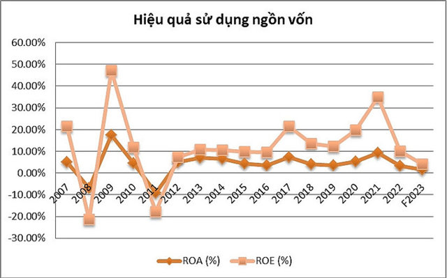 VNDirect: Bài toán lợi ích - rủi ro trong câu chuyện phát hành cổ phiếu riêng lẻ - Ảnh 2