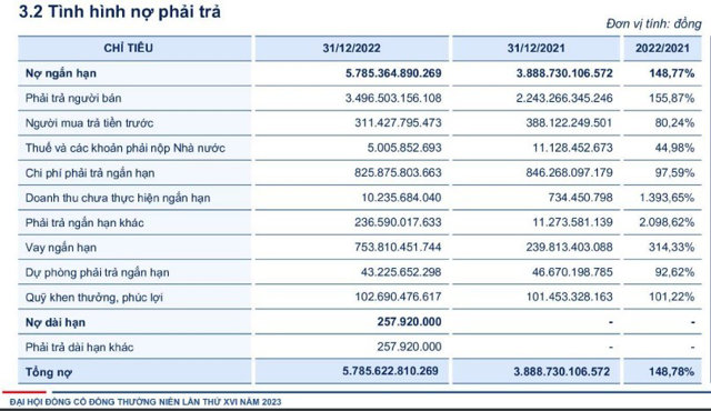 Theo t&agrave;i liệu ĐHĐCĐ Ricons. &nbsp;