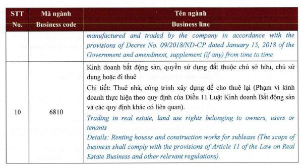 Golden Gate bổ sung bất động sản l&agrave; ng&agrave;nh thứ 10 trong hoạt động mở rộng kinh doanh. &nbsp;