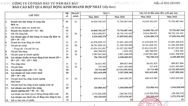 B&aacute;o c&aacute;o t&agrave;i ch&iacute;nh qu&yacute; I của NBB &nbsp;