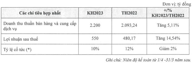 Hoàng Huy Group lên kế hoạch đầu tư tập trung vào phân khúc nhà ở tại Hải Phòng - Ảnh 1