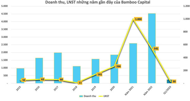 Điện gió Khai Long - Cà Mau sẽ đi về đâu khi BCG Energy đang nợ lãi trái phiếu trăm tỷ đồng - Ảnh 1