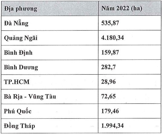 Quỹ đất tại c&aacute;c địa phương của Ph&aacute;t Đạt. &nbsp;