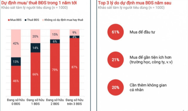 Nguồn: batdongsan.com.vn &nbsp;